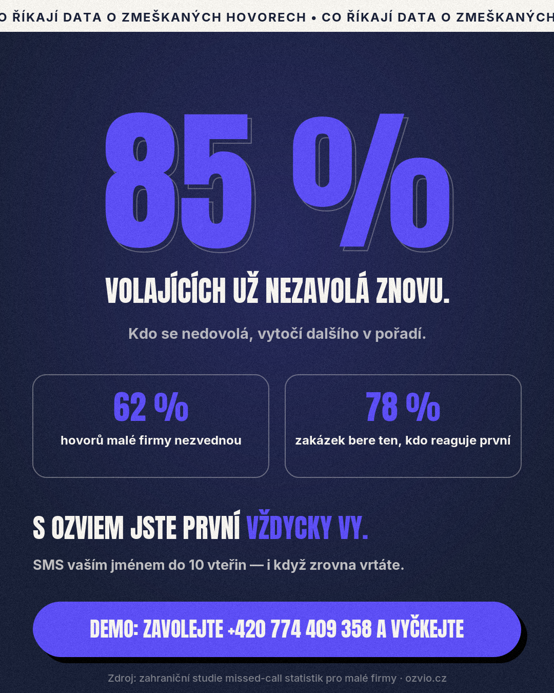 Ozvio — 85 % volajících už nezavolá znovu